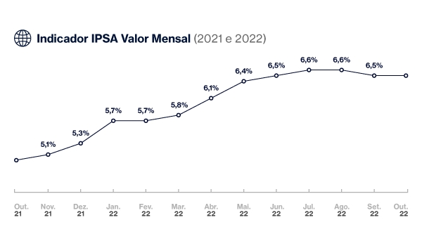Índice de Preços do Seguro Automóvel
