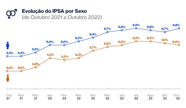 Índice de Preços do Seguro Automóvel (IPSA) - Seguro segue estável pelo terceiro mês consecutivo